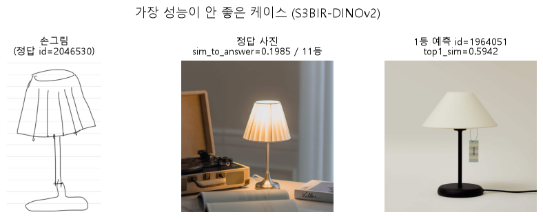 최악 사례 (21장 갤러리 · 18장 쿼리)