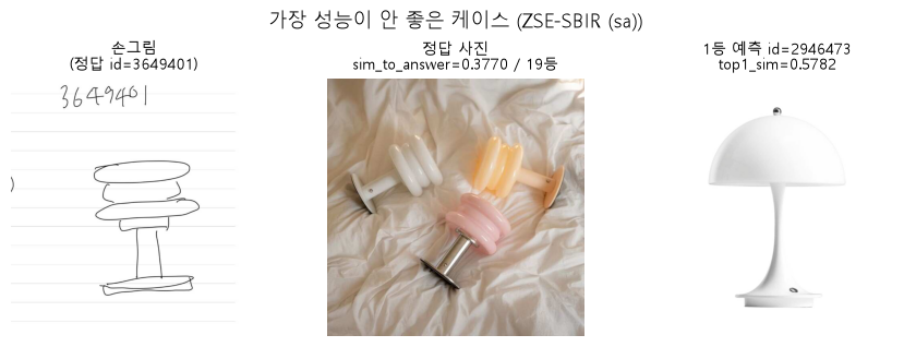 최악 사례