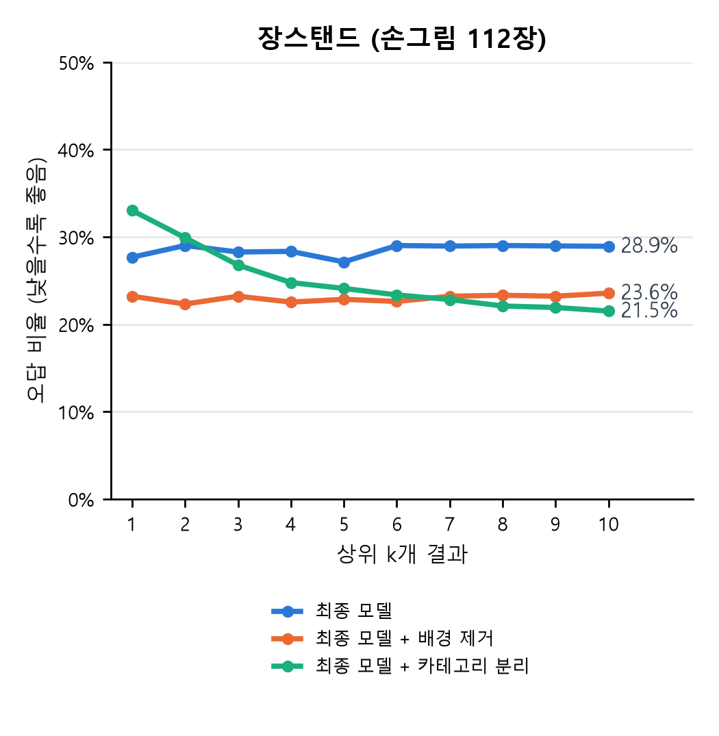 off-rate-line-jang